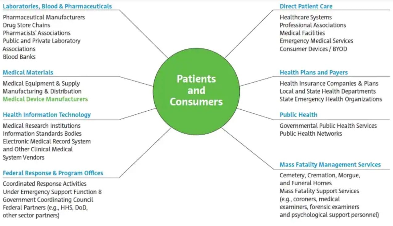 Cyber-Security-Healthcare-Ecosystem.jpg