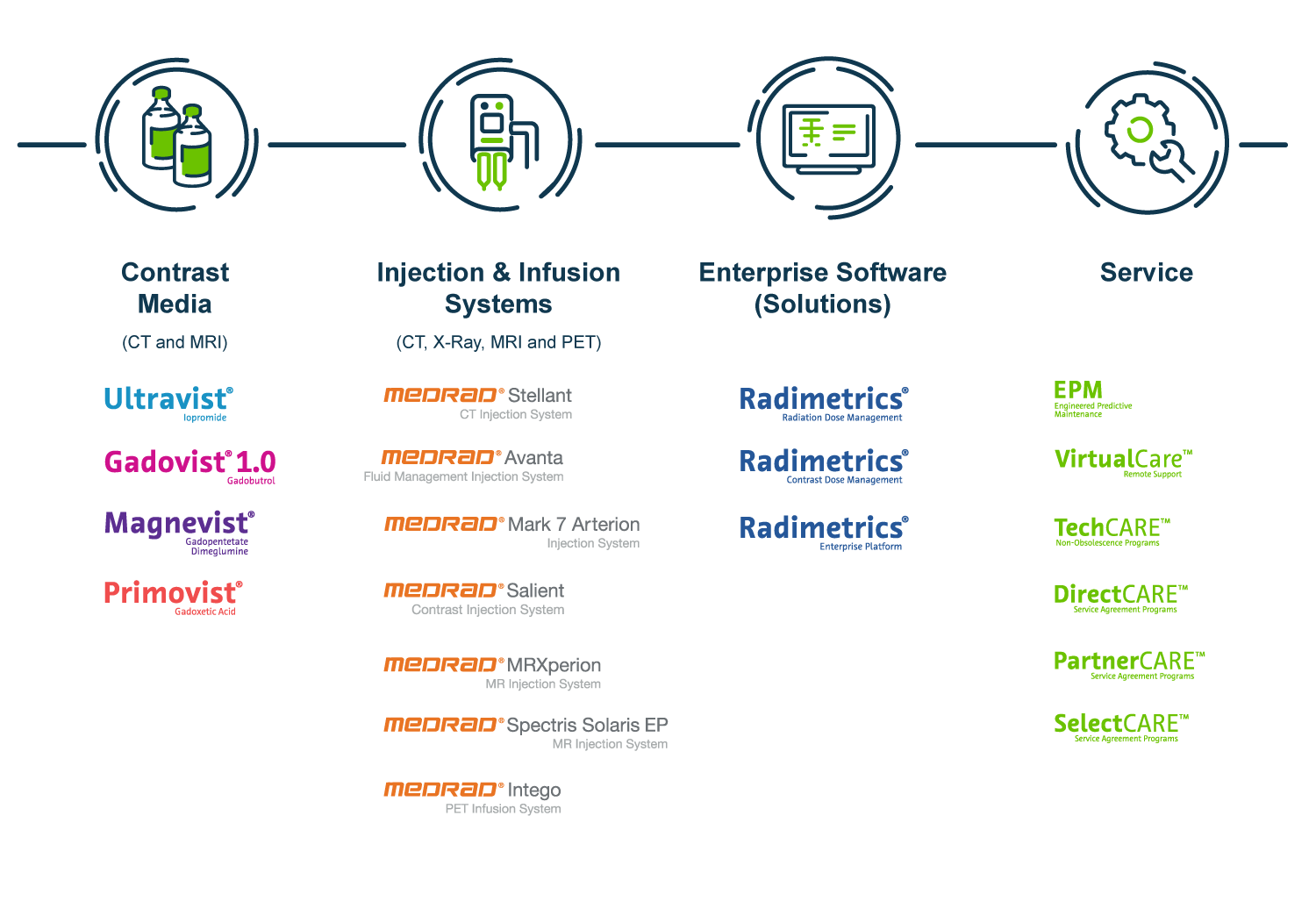 013_enhancing_medical_imaging_along_the_radiology_workflow.png