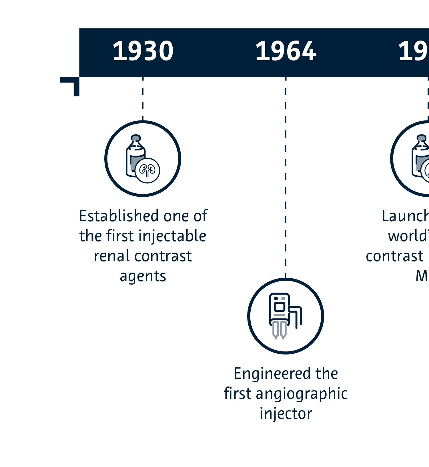 Bayer Innovation Timeline