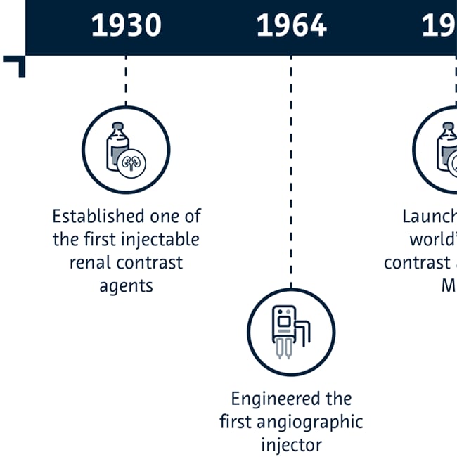 Bayer Innovation Timeline