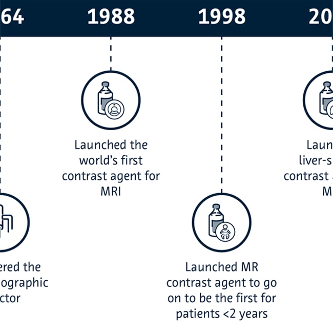 Bayer Innovation Timeline