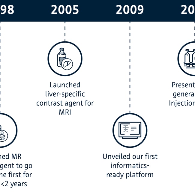 Bayer Innovation Timeline