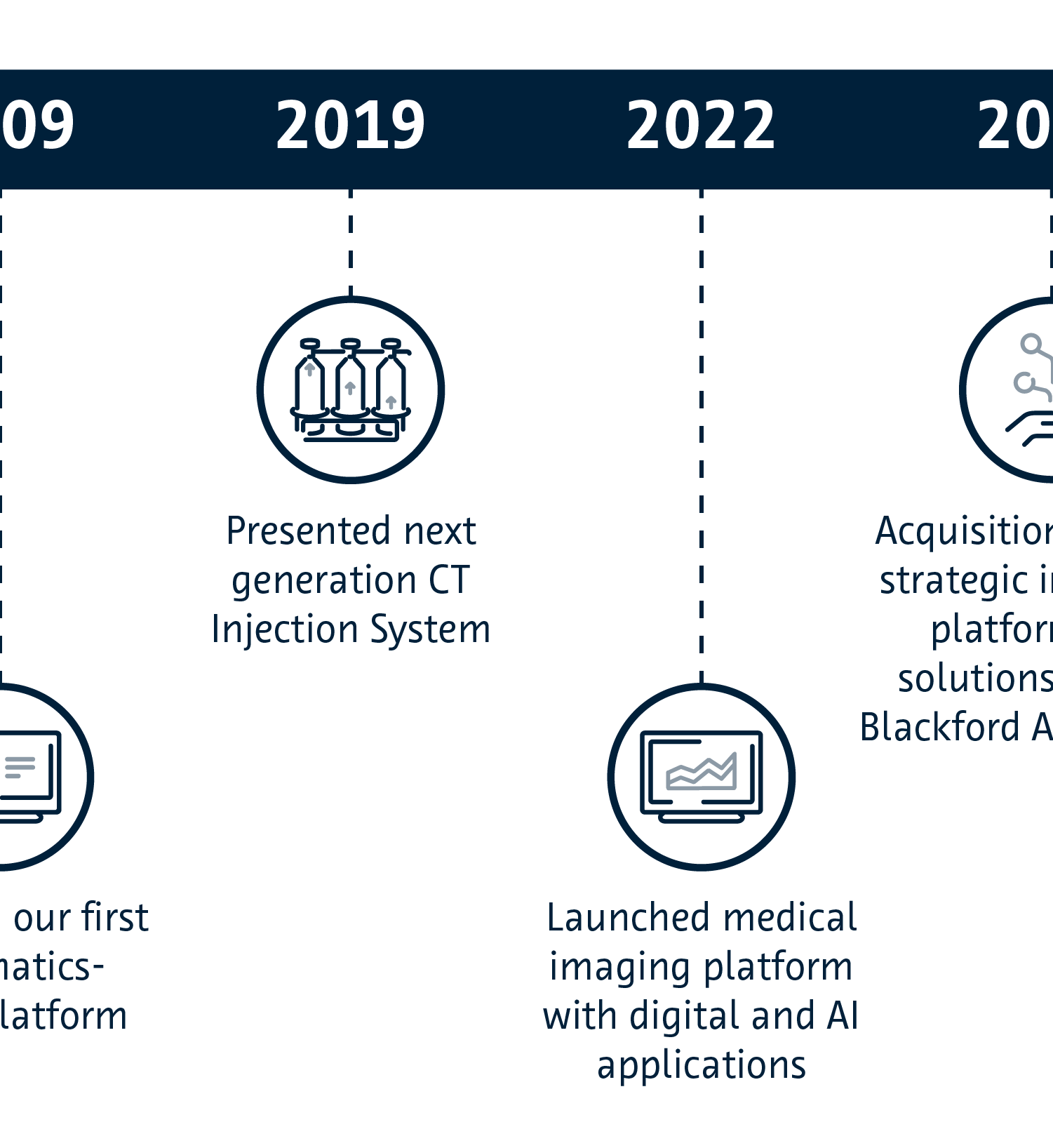 Bayer Innovation Timeline