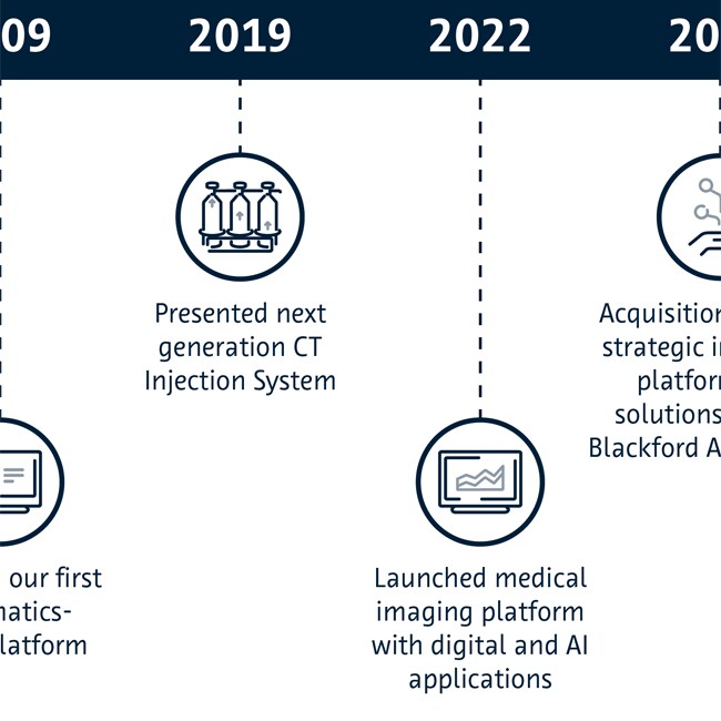 Bayer Innovation Timeline