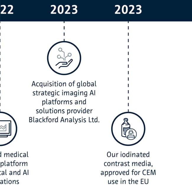 Bayer Innovation Timeline