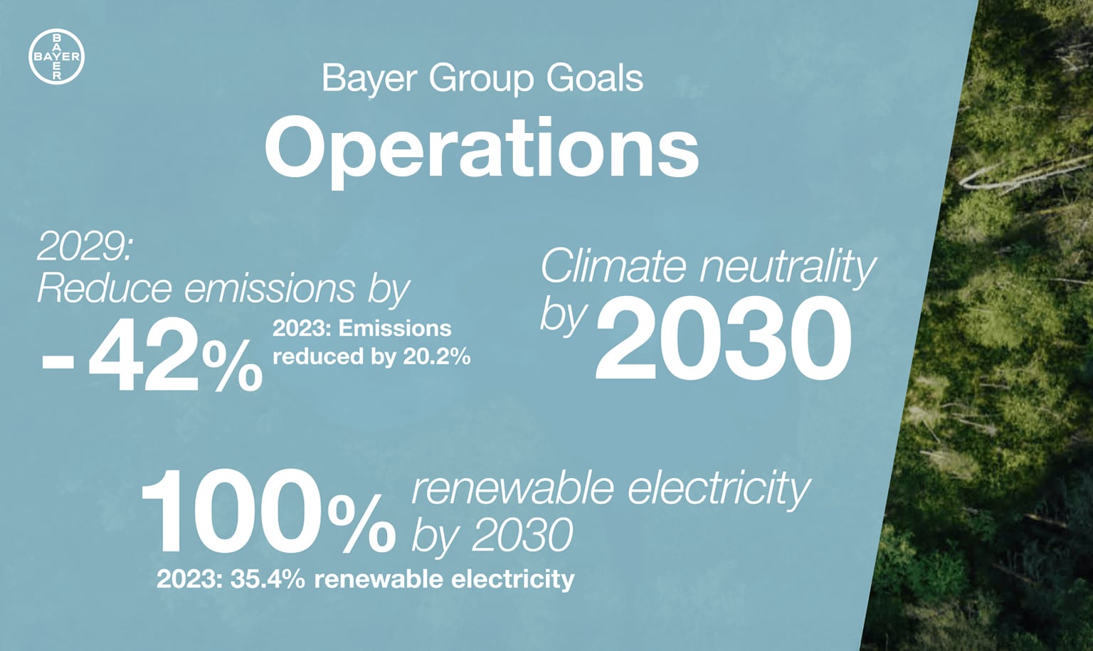 Image showing Bayer group goals operations