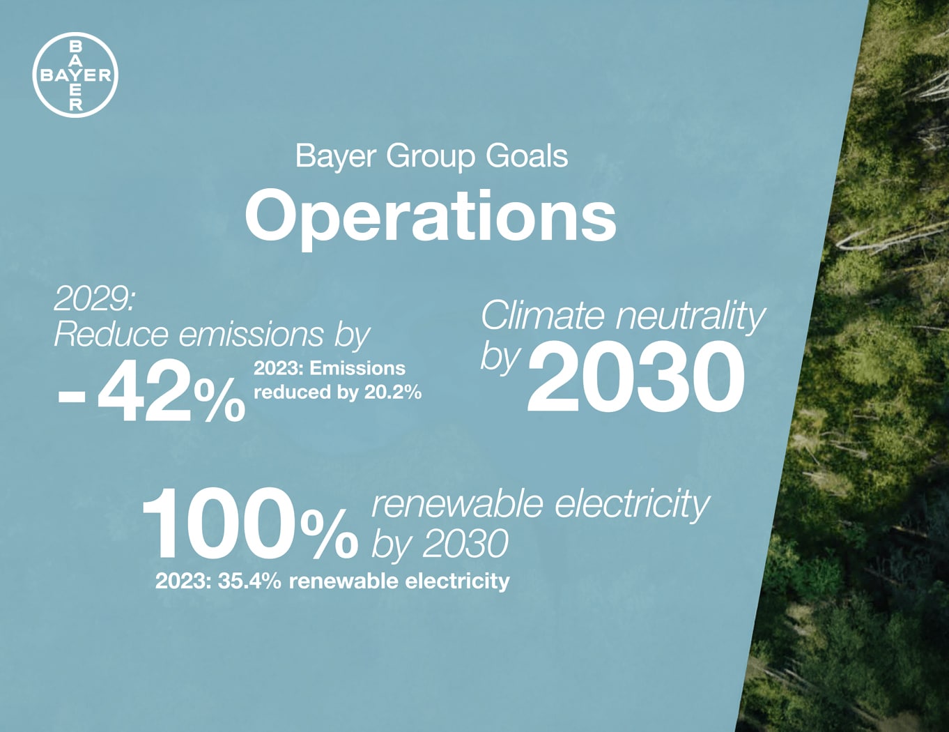 Image showing Bayer group goals operations