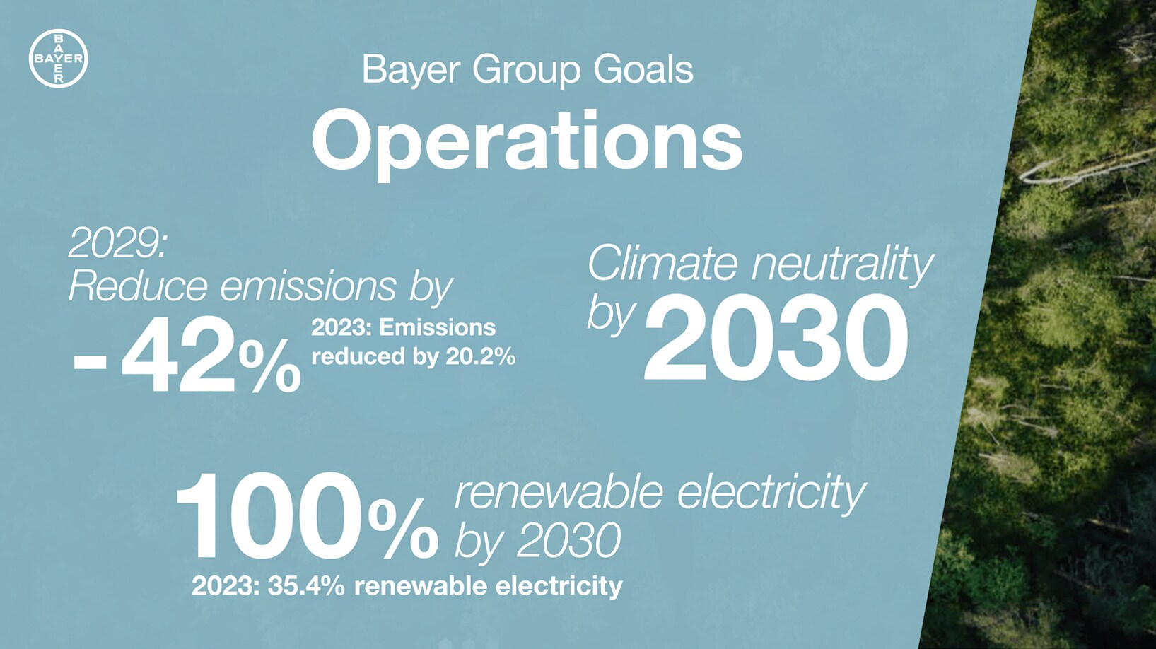 Image showing Bayer group goals operations